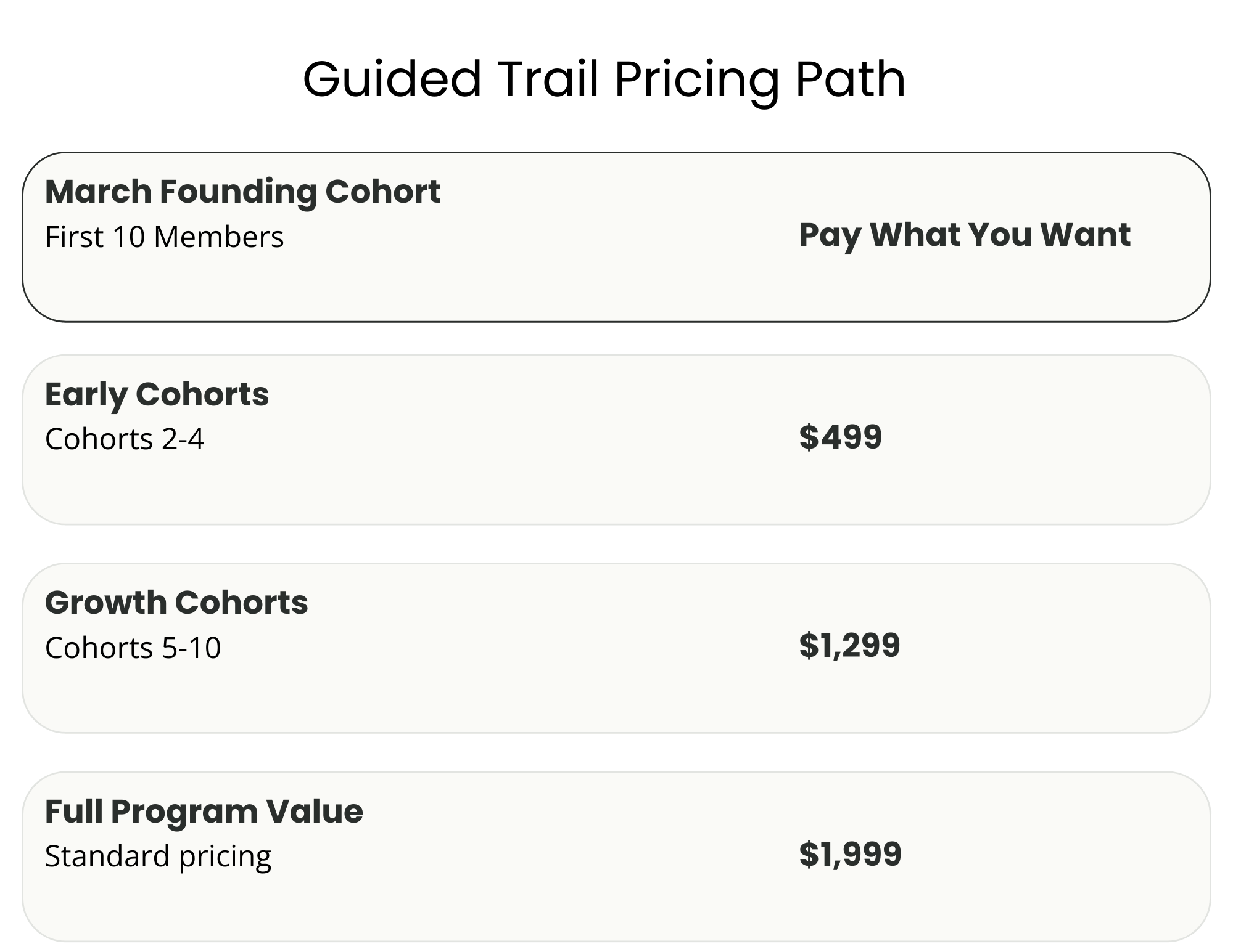 Guided trail pricing
