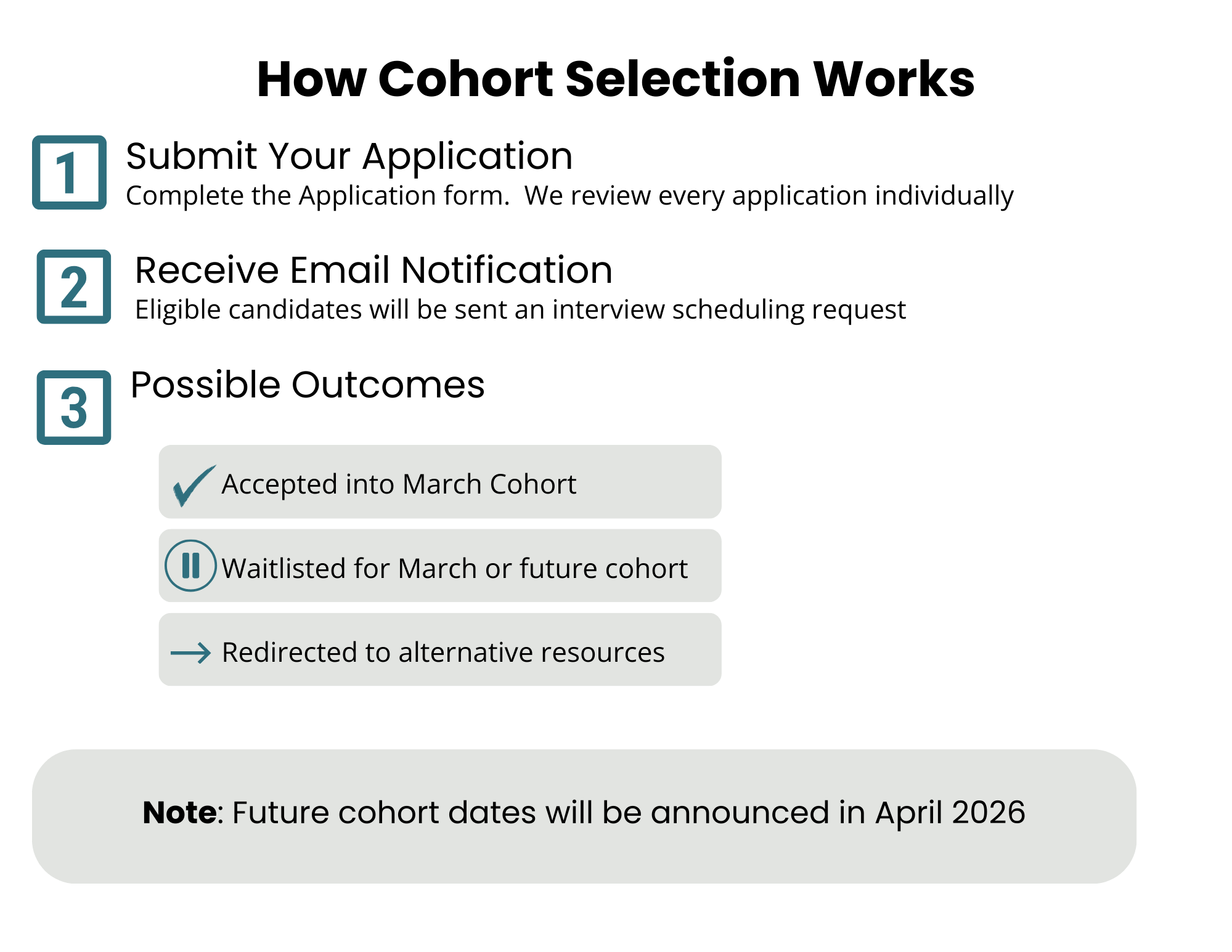 how cohort selection works